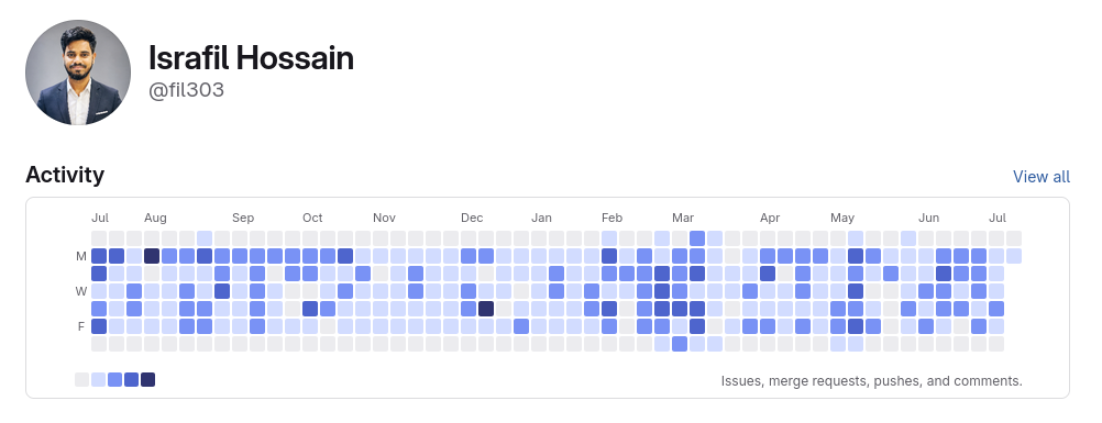 GitLab contribution activity